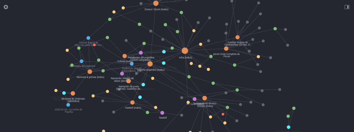 El grafo de mi memoria org-roam: una constelación de notas enlazadas entre sí